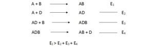 Enzymes