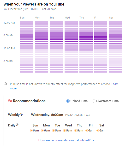 Audience viewing times 