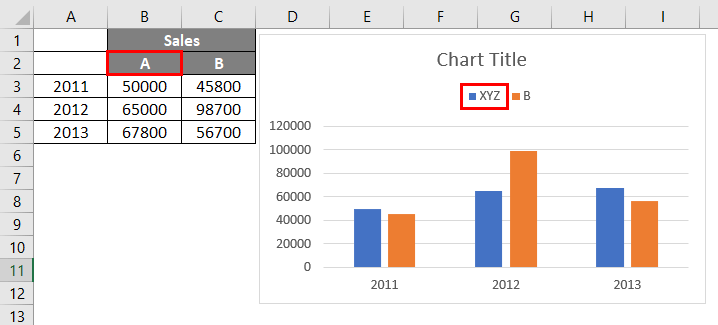 how to show hide and edit legend in excel plot bell curve