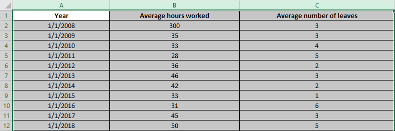 Make Graph in Excel