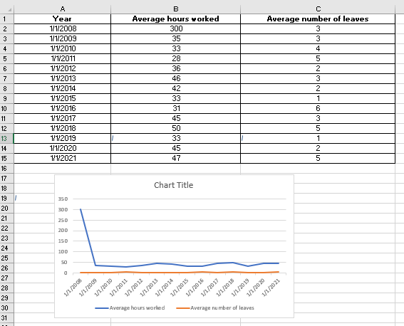 Graph in Excel