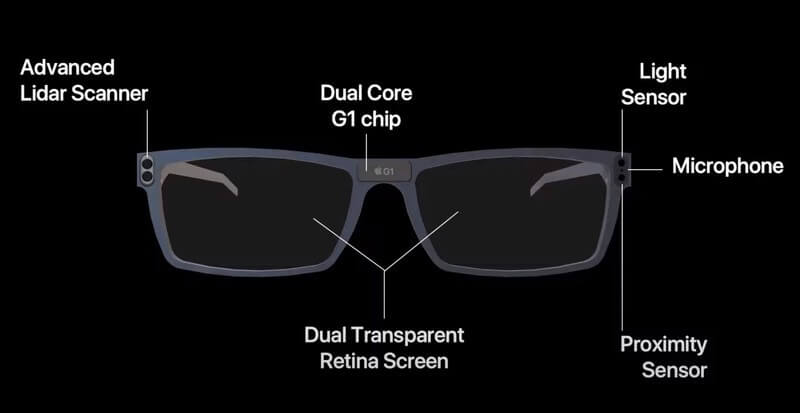 Features of Apple Glass