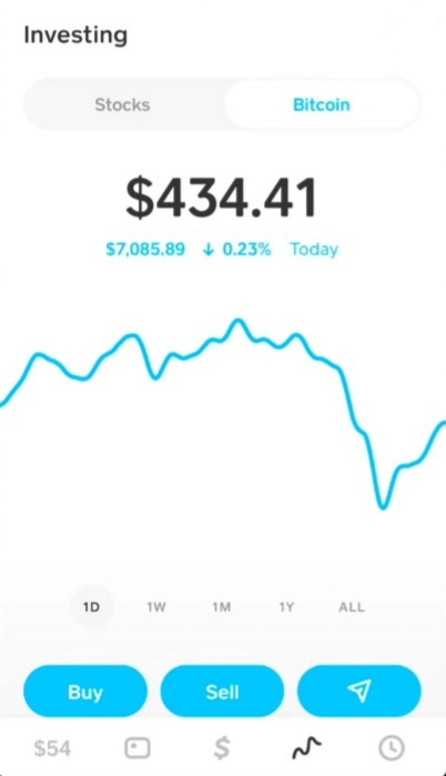 How long does cash app take to verify bitcoin wallet