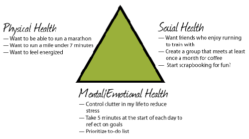 Health Triangle