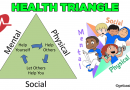 Health Triangle