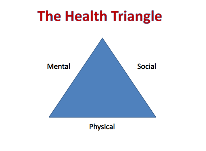 Health Triangle