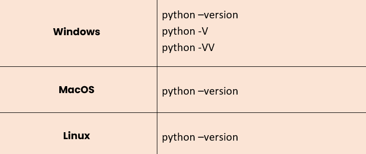 summary about commands