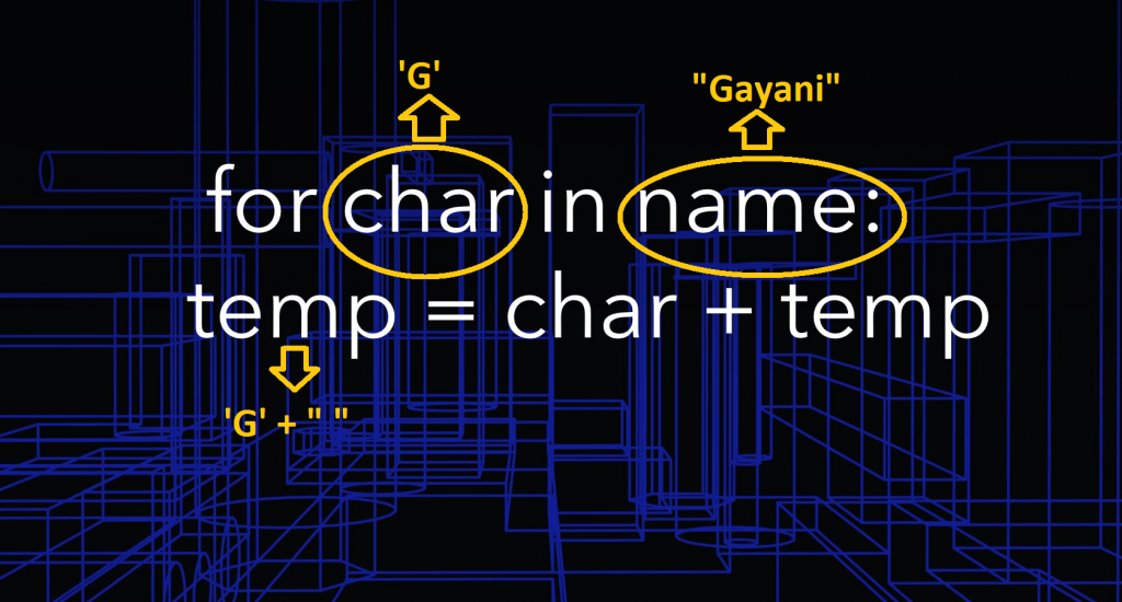 first step of for loop to reverse a String in Python.