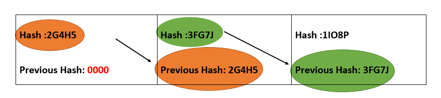 Block Hash