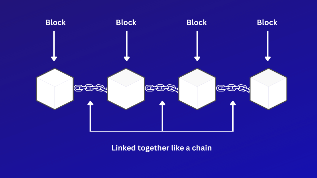 Blockchain
